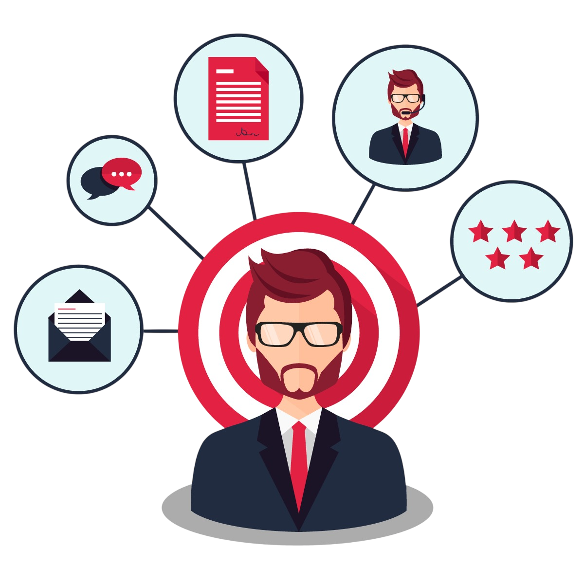 Social Media Management